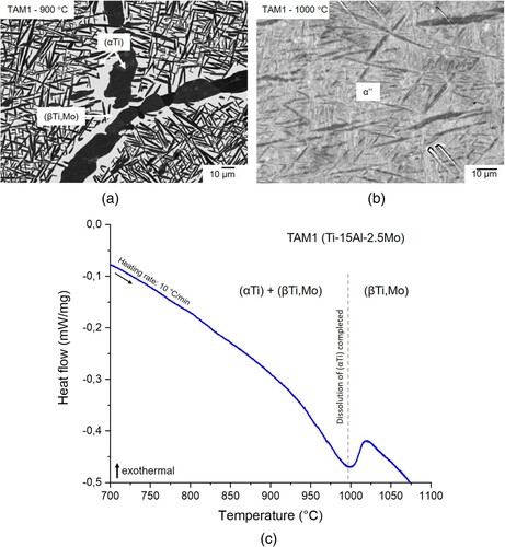 Figure 2. BSE image of alloy TAM1 (Ti-15Al-2.5Mo) heat-treated at (a) 900 °C showing a two-phase microstructure composed of (αTi) (dark) and (βTi,Mo) (bright) and (b) 1000 °C showing α’’ martensite that formed from (βTi,Mo) during quenching; (c) DSC heat flow curve of alloy TAM1 heat-treated at 1000 °C showing that dissolution of (αTi) is completed just below 1000 °C.