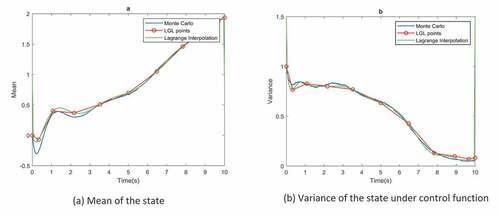 Figure 5. Typical nonlinear system