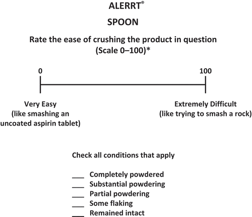 Figure 1. Example of a representative ALERRT evaluation form for 1 of the 10 household tools. *Not shown to scale.