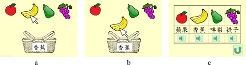 Figure 5. Drag and drop (Original). (a) Learners are asked to choose one of the four pictures of fruit that matches the word printed on the basket (i.e. 香蕉 “banana”). (b) The learners can drag and drop the four pictures. When the learners put a picture in a place other than the basket, the picture will bounce back to its original location. When the correct picture (i.e. banana) is dropped into the basket, the learners have successfully completed the task. (c) When the learners repeatedly drop an incorrect option (e.g. apple or pear) into the basket, the learners will be sent to explore again the Chinese words and the pronunciations of the four pictures of fruit.