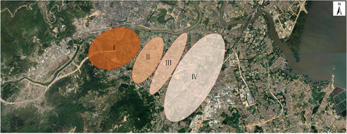 Figure 5. Division of historical and cultural relics.