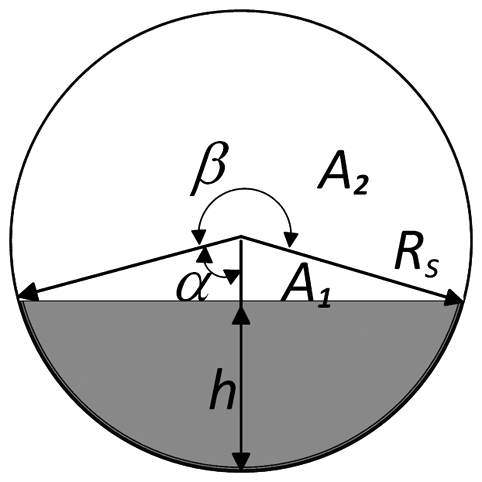 Figure 2. Cross-sectional view of the separator at h ≤ Rs.