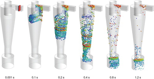 Figure 18. The behavior when the particles of different sizes (1–10 μm)are injected into the optimized cyclone.