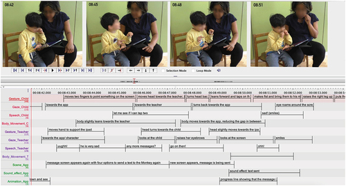 Figure 15. Multimodal video transcript of a preschooler’s interaction with a reading app.