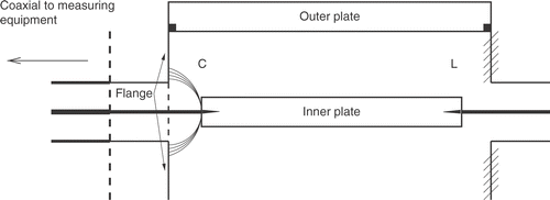 Figure 2. Coaxial–connector–plate construction.