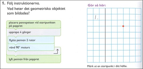 Figure 5. Example of a programming task connected to geometry in grade 5 (Matematik Favorit 5A, p. 162). Translation: Follow the instructions. What is the name of the geometrical object created? Place the tip of the pencil at the starting point on the paper. Repeat 4 times. Move the pencil 2 boxes. Turn 90° counterclockwise. Remove the pencil from the paper. Do like this: Mark a starting point in your book.