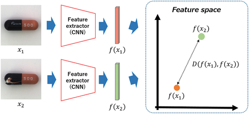 Figure 1. Overview of the siamese network using a CNN as the feature extractor.