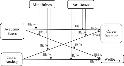 Figure 1. Research framework.