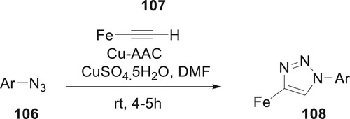 Scheme 20. Synthesis of 4-ferrocene 1,2,3-triazoles.