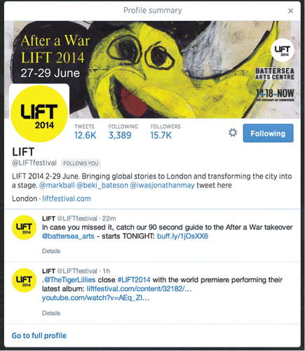 Figure 2. LIFT Twitter profile (2014).