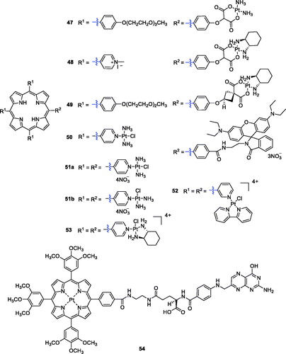 Figure 13. Porphyrin–platinum complexes 47–54.