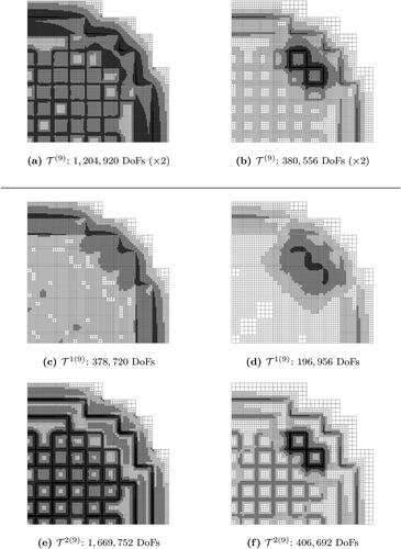 Figure 19. The energy-independent meshes (top) and the energy-dependent meshes (middle and bottom) generated at the 9th AMR-iteration of the NRG-AMR-h (left) and the DWR-AMR-h (right) of the SIP-DG-IGA 2G NDE for the 2D BIBLIS benchmark. The QoI is the absorption in Material 5. (V. the web-based version for reference to color.).