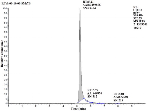 Figure 3. Total ion chromatogram of 3-Ac-T-2 toxin.