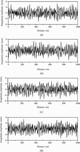 Figure 13. Samples of the vertical and lateral rail irregularities obtained from the CR track spectra: (a) vertical irregularity of the left rail; (b) lateral irregularity of the left rail; (c) vertical irregularity of the right rail; (d) lateral irregularity of the right rail.