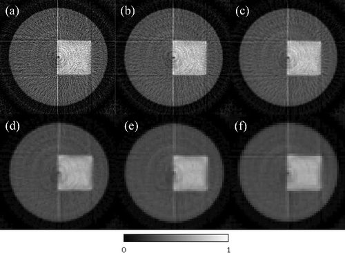 Figure 9. Energy-resolved CT images reconstructed by X-rays in the energy range E3 of Table 1 measured by band-transXend detectors. Raw data are obtained by combining (a) 3, (b) 5, (c) 7, (d) 11, (e) 13, and (f) 15 FPD pixels in the transverse direction. CT number is expressed as the linear attenuation coefficient (cm−1).