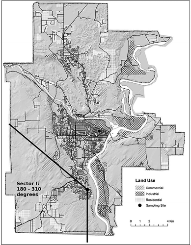 Figure 4. Low pollution sectors for the PG Gladstone monitoring location. For explanation of shadings, see Figure 2.