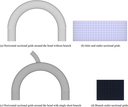 Figure 3. Horizontal (left) and cross-sectional (right) view of the grids used in the simulations. (a) Horizontal sectional grids around the bend without branch; (b) inlet and outlet sectional grids; (c) horizontal sectional grids around the bend with single short branch; (d) branch outlet sectional grids.