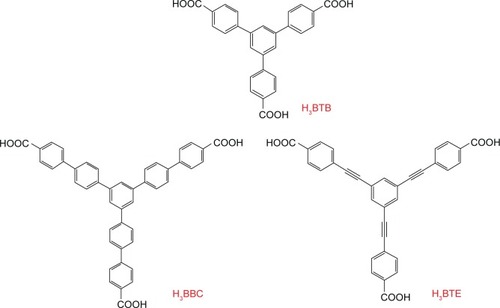 Figure 2 The tritopic carboxylate ligands of H3BTB, H3BBC, and H3BTE.