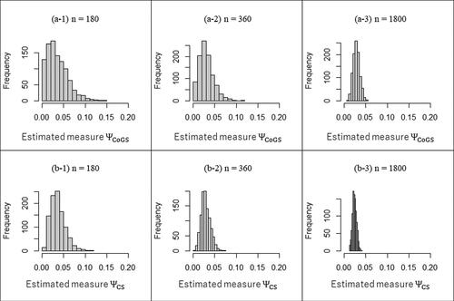 Fig. F2 The sampling distribution obtained from the structure of probabilities in Table F1b.
