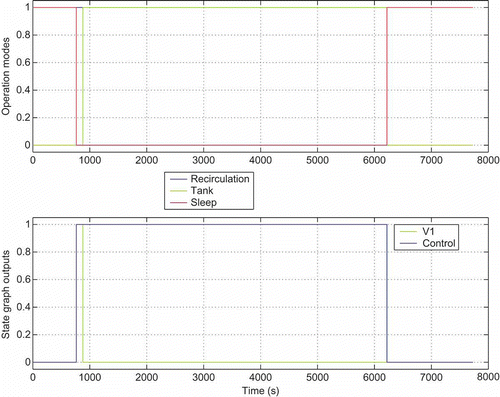 Figure 10. Simulation results.