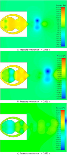 Figure 12. Contours of pressure at the initial times at Re = 60,000.