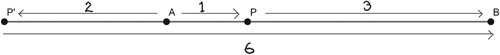 Figure 1. Equivalent internal and external divisions of an interval producing the harmonic cross ratio.