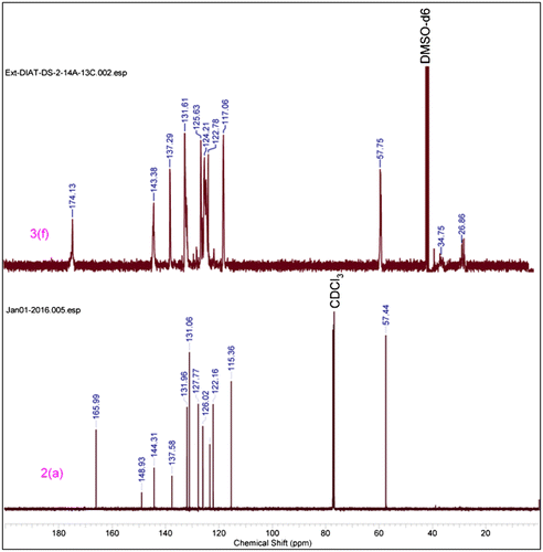 Figure 4. 13C NMR of triazole monomer 2(a) & polymer 3(f).