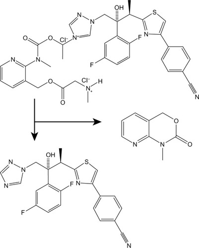 Figure 1 Metabolism of isavuconazonium by plasma esterases into an inactive byproduct and the active antifungal isavuconazole.
