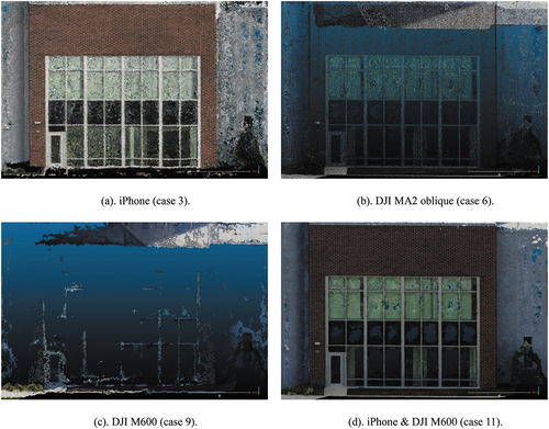 Figure 5. Point density visualization of the dense point clouds of a north facade derived from iPhone (a), DJI MA2 oblique (b), DJI M600 vertical (c), and iPhone and DJI M600 combined (d). Note that the point size of the above point clouds is consistent.