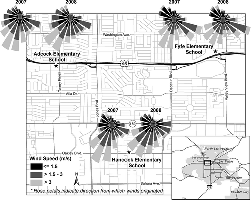 Figure 1. School monitoring locations and wind roses during June–August 2007 and June–August 2008. Rose petals indicate the direction from which the winds originate.