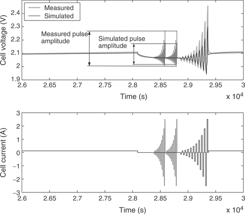 Figure 8. Quality criterion Q6: difference of the peak–peak amplitudes of the short pulse responses.