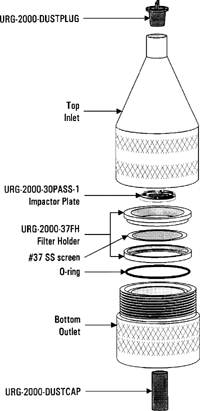 FIG. 3 Schematic diagram of the URG-2000® filter pack.