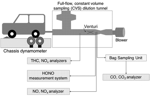 Figure 1. Schematic diagram of the experimental setting.