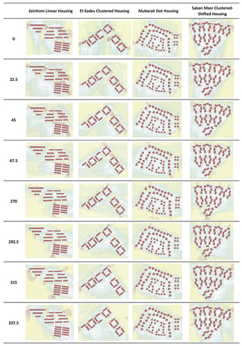 Figure 10. Airflow results.