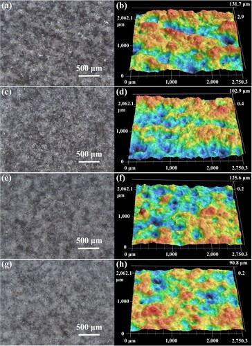 Figure 3. Surface images and 3D contours of the MJF-printed components on the top and bottom sides: (a, b) PA12-top, (c, d) PA12-bottom, (e, f) PA12/GBs-top, and (g, h) PA12/GBs-bottom.