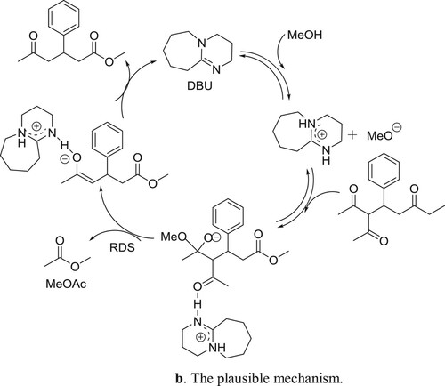 Scheme 121b. The plausible mechanism.