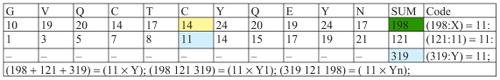 Figure 12 Discrete code 11 connects groups of amino acids.