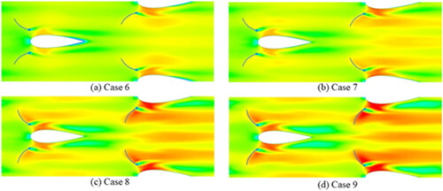 Figure 17. Velocity contours at the central cross section in the z direction of other cases at uin=1.5 m/s.