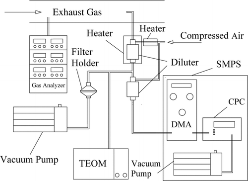 FIG. 1 Schematic diagram of the experimental setup.