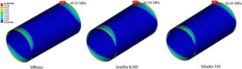 Figure 18. The stress distribution in the adhesive layer using different types of adhesive.