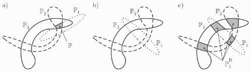 Figure 1. Bounded-error parameter estimation: (a) solution set ℙ; (b) when outliers are present, ℙ may be empty; (c) new solution set robust to one outlier