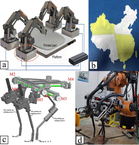 Figure 5. (a) Four robots cooperating on the fabrication of a single part; (b) example of a part made by the cooperative robots (Shen, Pan, and Qian Citation2019); (c) end-effector carrying 3 torches with 5 arcs, (d) 6-axis robotic arm holding the end-effector (Tianying et al. Citation2021).