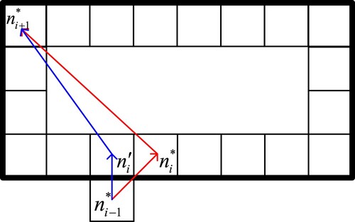 Figure 10. Illustration of the proof of the optimality criterion for exploration-direction pruning in a 2D environment.