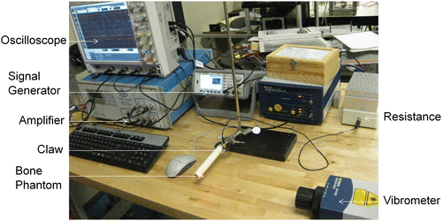 Figure 2. A photograph of the experimental setup used for experimental validation studies.