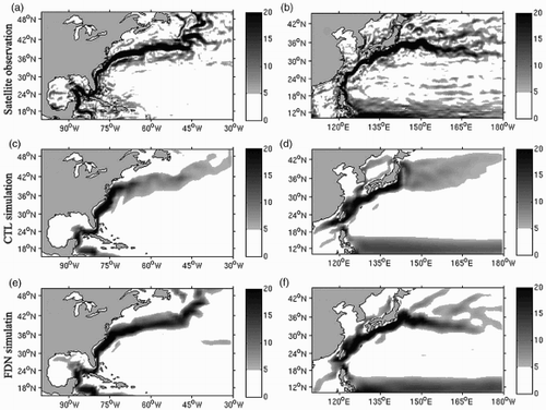 Fig. 3 Speed of the mean surface geostrophic flow calculated from spatial gradients of mean sea surface height. (a) and (b) Satellite observations, (c) and (d) control run and (e) and (f) nudged run. The left panels are for the Gulf Stream region and the right panels are for the Kuroshio Extension region. Speeds are in cm s−1.