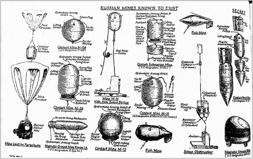 Figure 3. ‘Russian mines known to exist’ illustration from Monthly Intelligence Report for April 1951.