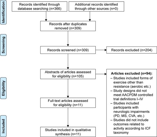 Figure 1 Literature search strategy, according to the Preferred Reporting Items for Systematic Reviews and Meta-Analyses guidelines.