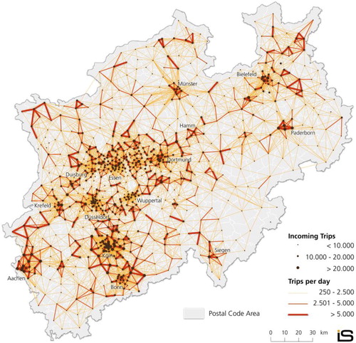Figure 5. Traffic density map visualizing the volume of traffic between postcodes and the incoming traffic volumes for each postcode in the region of North Rhein-Westphalia for a typical weekday.