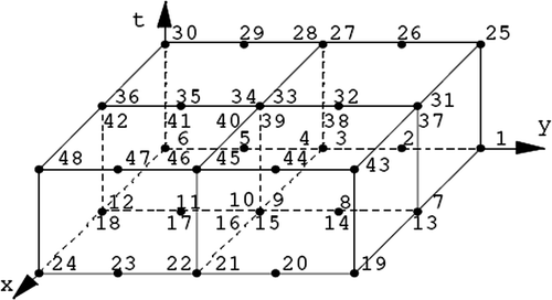 Figure 2. Time-space elements in the case of temperature discontinuous in the nodes.