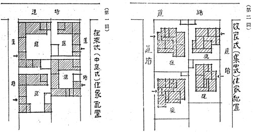 Figure 6. Gilryong Park, a study of house layout.